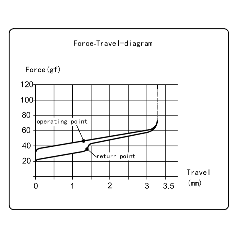 Kailh Choc V2 - Red - Replacement Set (12pcs)